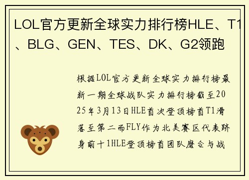 LOL官方更新全球实力排行榜HLE、T1、BLG、GEN、TES、DK、G2领跑